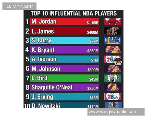 NBA球星与足球明星谁更具全球影响力的对比分析